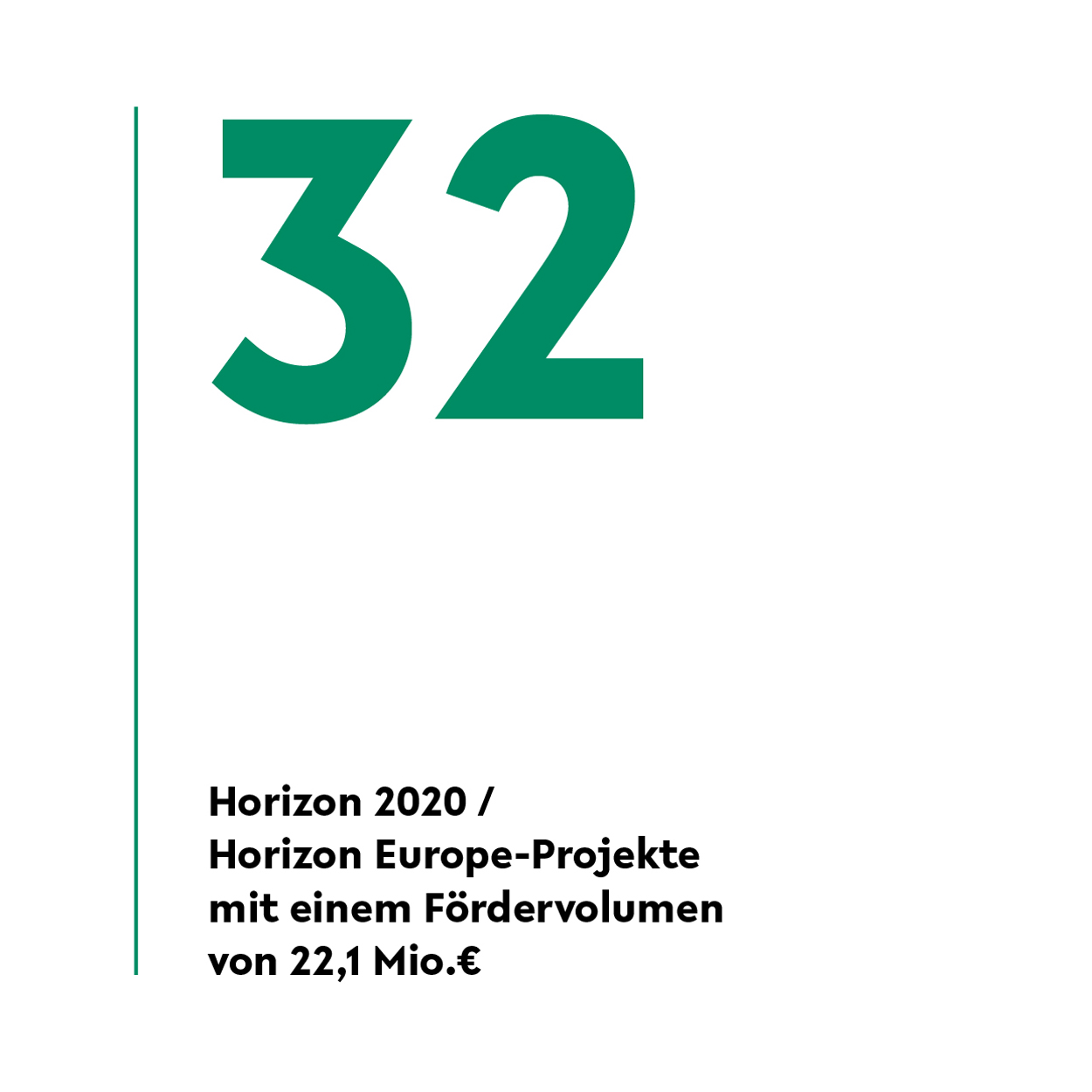 An der Universitt Bielefeld gibt es 31 Horizon 2020 bzw. Horizon-Europe-Projekte mit einem Frdervolumen von 21,7 Millionen Euro. 